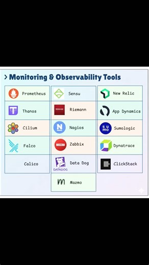 Observability #monitoring #devops #kubernetes #prometheus #shorts