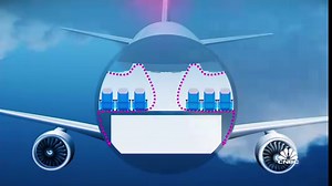 How clean is your flight?