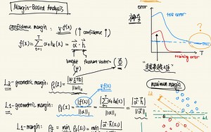 第7章：Boosting （2）AdaBoost理论 第一部分