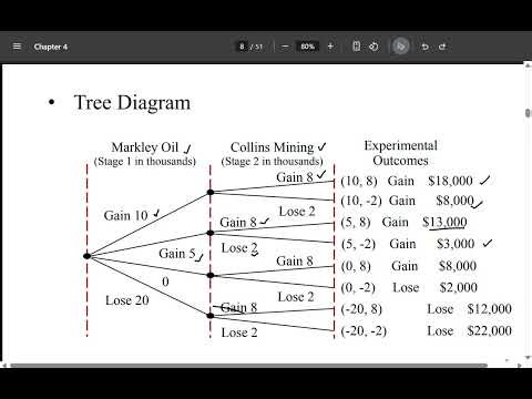 Chapter 4 Lecture Video Part 1