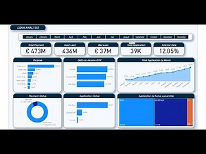 Build a Loan Analysis Dashboard Step-by-Step in Power BI – Part 1