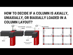 How to decide if a column is axially, Uniaxially or Biaxially loaded? Design of Columns Civil Tu