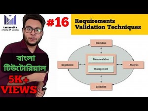 🔴 Requirements Validation Techniques | বাংলা টিউটোরিয়াল | Lecturelia 🔴