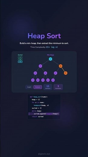 📊 Heap Sort Algorithm: Best Visual Explanation (15 Elements)