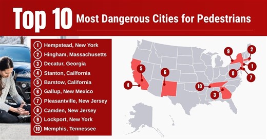 Study names Barstow 5th most dangerous city in the US for pedestrians