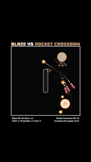 Blaze VS Rocket Crossbow Simulation