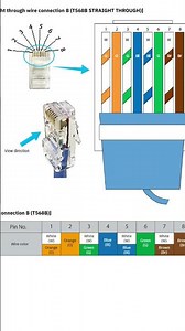 lan cable #color coding