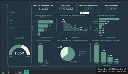 Data Analysis with power bi 📊