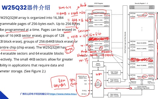 【第20课】GD32F103 硬件SPI驱动W25Q32 W25Q64 W25Q128