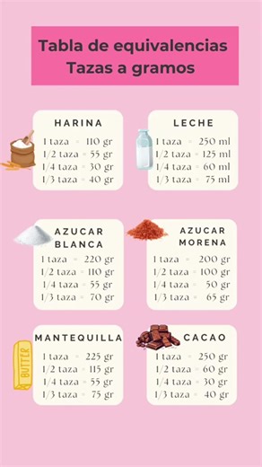Equivalencias de Medidas: Harina y Otros Ingredientes