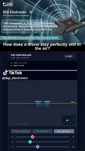 Understanding PID Controllers in Drone Technology