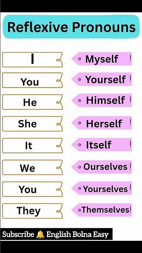Reflexive Pronouns Easy Trick 😱 | Myself Yourself Himself Explained 🔥