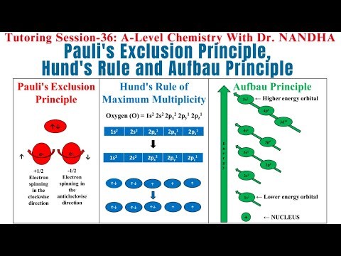 Pauli's Exclusion Principle | Hund's Rule | Aufbau Principle | Practice problems