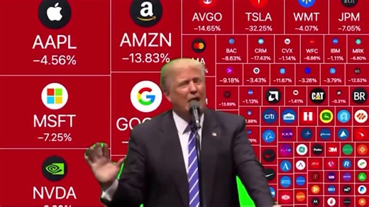 2.4K views · 88 reactions | Economics Trash Memes on Reels | Facebook