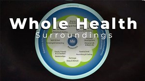 2.4K views · 95 reactions | Moving the body is a very key component of VA Whole Health. This can help prevent and treat dozens of diseases, such as diabetes, high blood pressure, and obesity. #LiveWholeHealth | U.S. Department of Veterans Affairs | Facebook