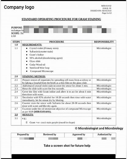 How to prepare SOP for Gram staining? | How to write SOP? | Microbiology SOP writing