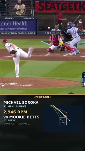 Michael Soroka Threw an 81 MPH SLURVE That Was Pure Filth | Nastiest MLB Pitches