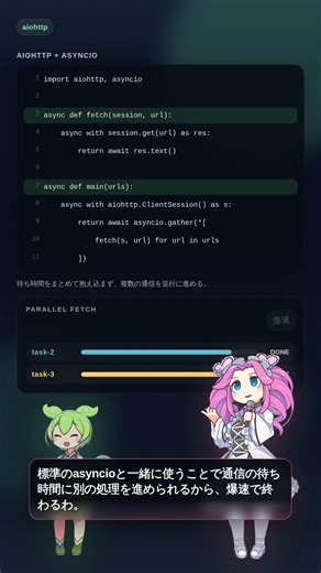 【Python】APIリクエストが遅すぎる！「aiohttp」で爆速化なのだ！ #Shorts