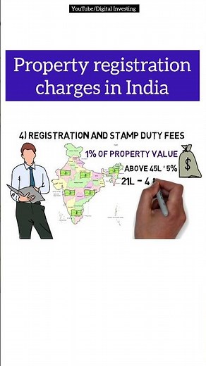 Property registration charges in India