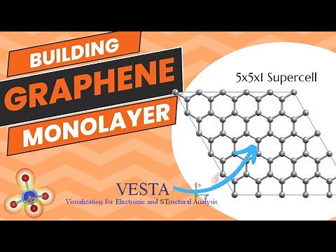 How to Create a Graphene Monolayer using VESTA? [TUTORIAL]