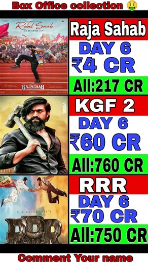 🔥 The Raja Saab vs KGF2 vs RRR | Day 6 Collection 😱Mega Box Office Clash#short #kgfchapter2