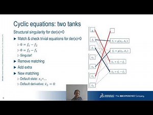 Investigating Steady State Initialization for Modelica models