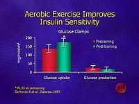 How Does Exercise Affect Insulin Levels? - Diabetes Health