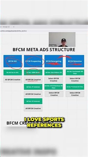 Your Technology Stack Is Wrong