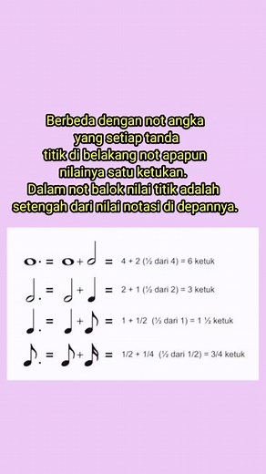 Belajar Not Balok untuk Pemula