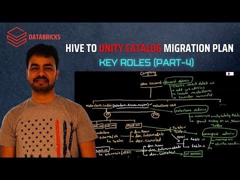 Hive to Unity Catalog Migration Plan | (Part-3) | Key Roles | Databricks |Data Governance