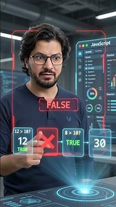 JavaScript every method explained