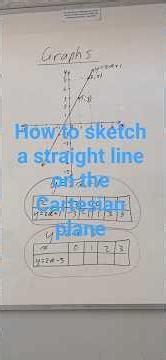 How to sketch a straight line on the Cartesian plane