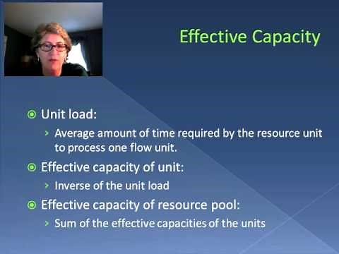 Effective Capacity (Video 18)