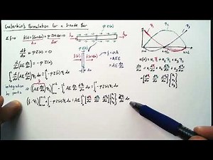 Galerkin Method on a Three Node Bar