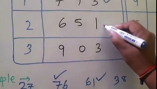 Learn Satta Matka Tips and Tricks