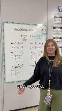 Slope-intercept form of a linear equation #iteachalgebra #math #maths #algebra #mathematics
