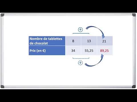 Complete a table of proportionality
