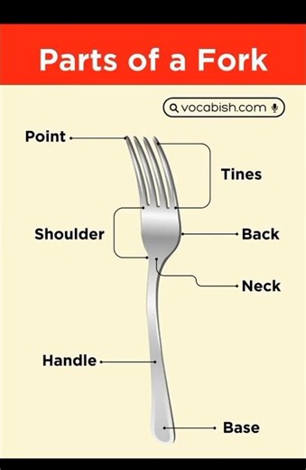 Parts of Fork