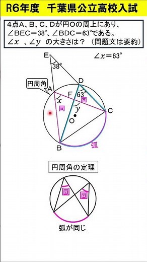 【中学数学】Ｒ６千葉県高校入試 ∠ｘ、∠ｙの大きさは？ #shorts #高校入試#円周角の定理