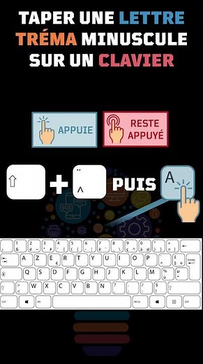 Comment faire une lettre accent tréma minuscule sur un clavier d'ordinateur ?