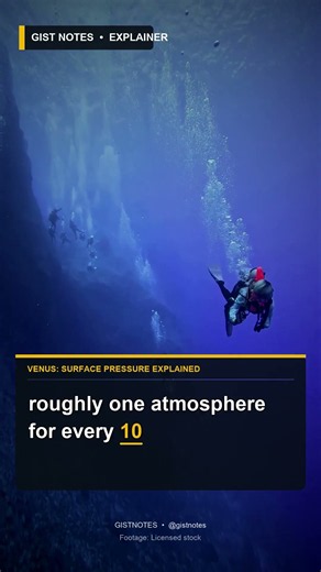 Venus Surface Pressure Equals: Venus Surface Pressure: What It's Like 900 Meters Underwater