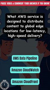 AWS CloudFront CDN | Content Delivery and Caching | AWS Q&A