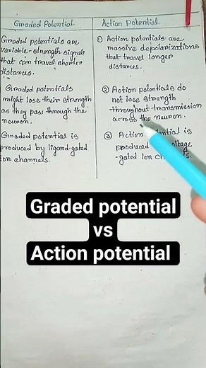 Differences between graded potential and action potential || #physiology#biology #viral #shorts