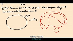 【精译👍🏻代数拓扑入门】拓扑和群论