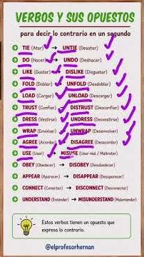 How to form opposite verbs in English using prefixes like un-, dis-, and mis-?