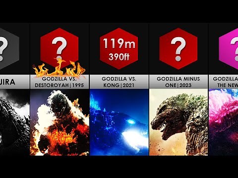 Evolution Of Godzilla | Size Comparison [1954 - 2024]