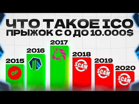 ICO from Scratch: How to Find the Coins That Are Taking Off? A Complete Analysis for Beginners!