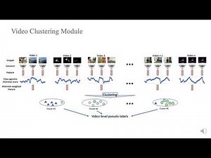 Learning Temporal Co-Attention Models for Unsupervised Video Action Localization