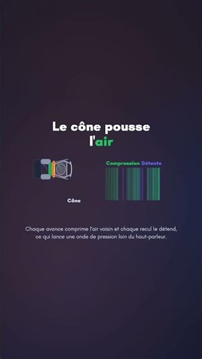 Comment fonctionne un haut-parleur ? | WhyDaily