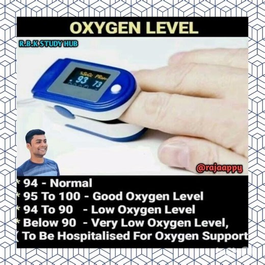 Normal oxygen level|All you need to about health #spo2 #medical #gk #hindifacts ‪@rajaappy‬ #covid19